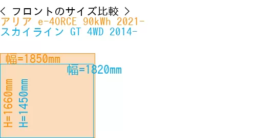 #アリア e-4ORCE 90kWh 2021- + スカイライン GT 4WD 2014-